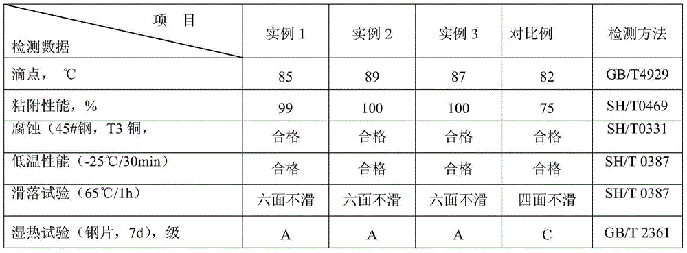 Heat-coating elevator steel wire rope grease and preparation method thereof