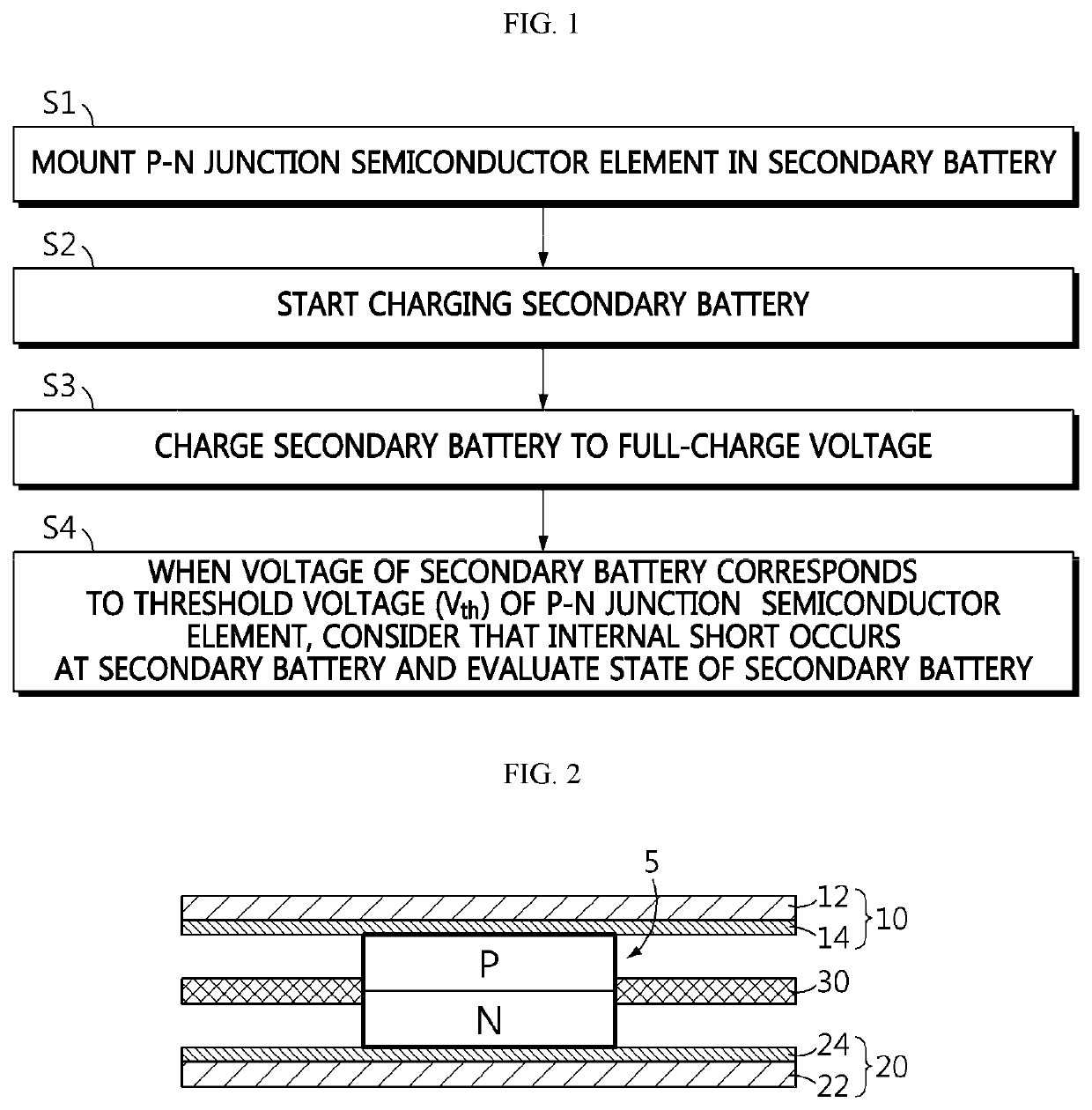 Method and apparatus for testing secondary battery internal short and secondary battery used therefor