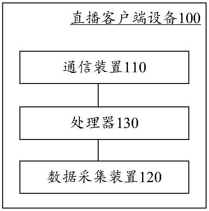 Method, device, server and system for live broadcast and live broadcast state monitoring method