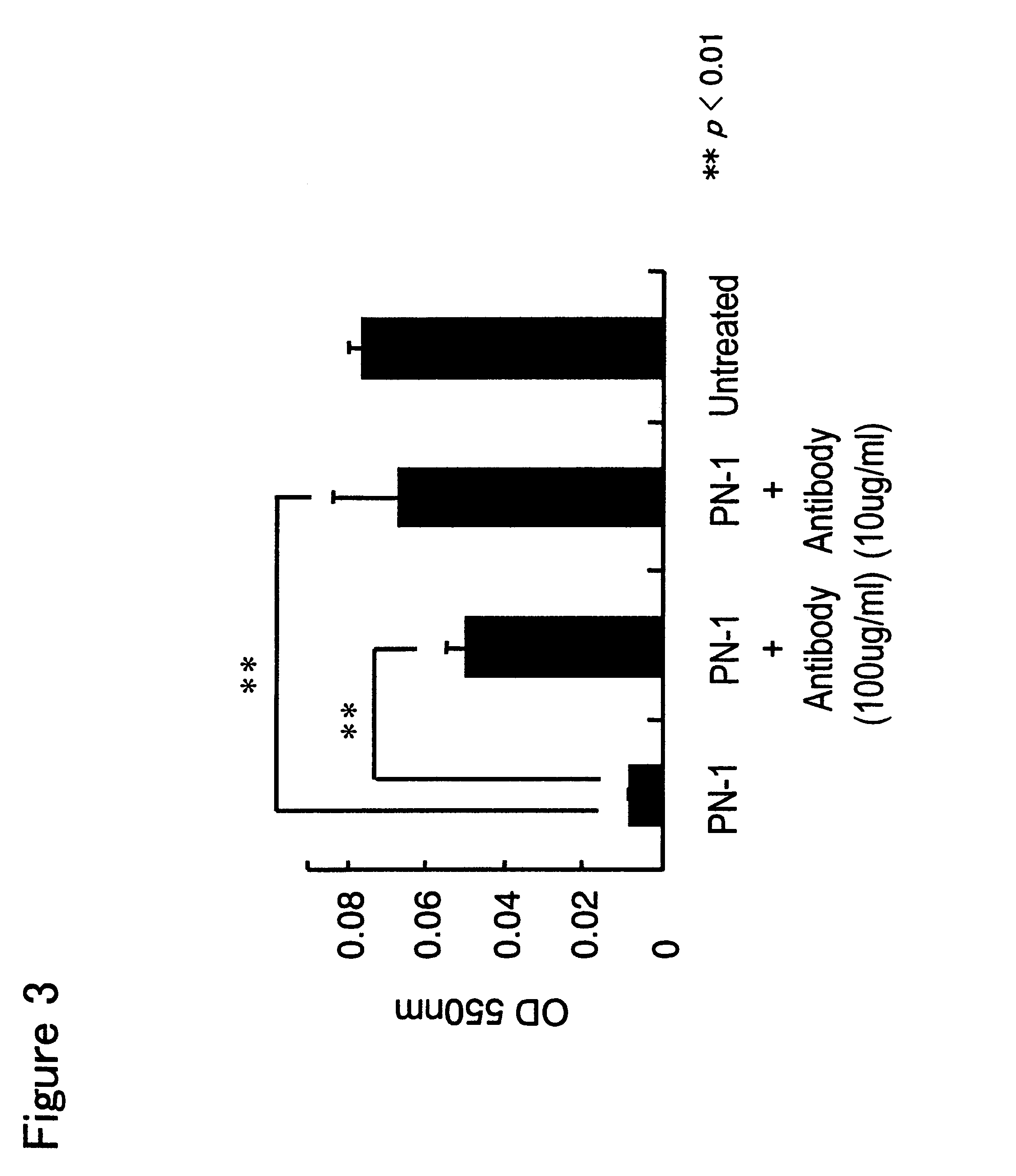 Antibody against periostin, and a pharmaceutical composition comprising it for preventing or treating a disease in which periostin is involved