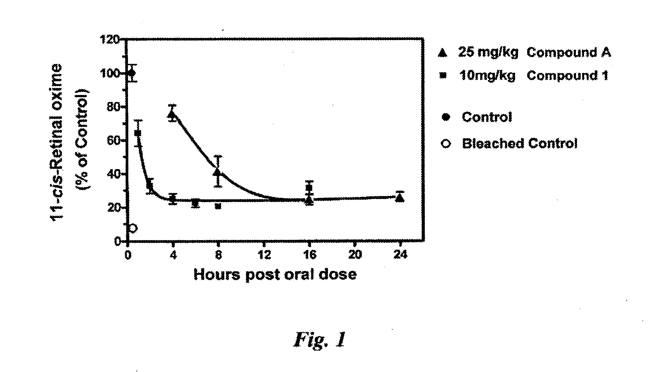 Styrenyl derivative compounds for treating ophthalmic diseases and disorders