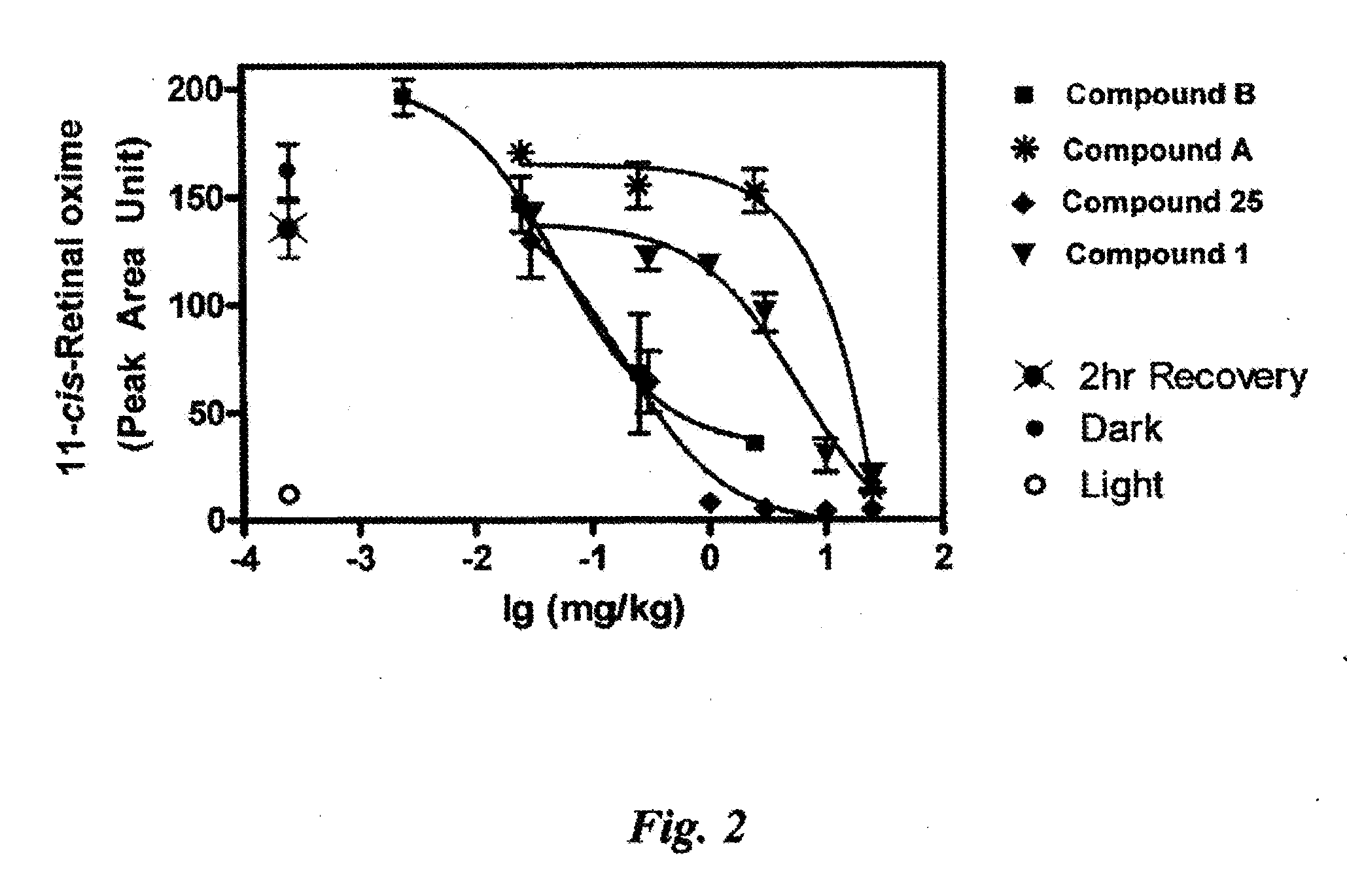 Styrenyl derivative compounds for treating ophthalmic diseases and disorders