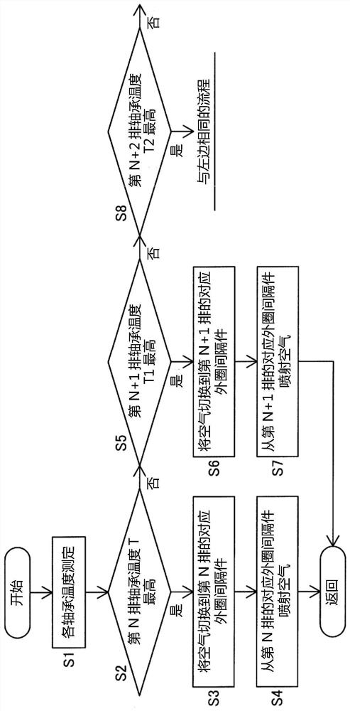 Cooling structure of bearing unit