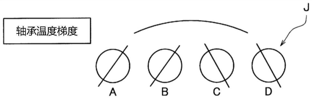 Cooling structure of bearing unit