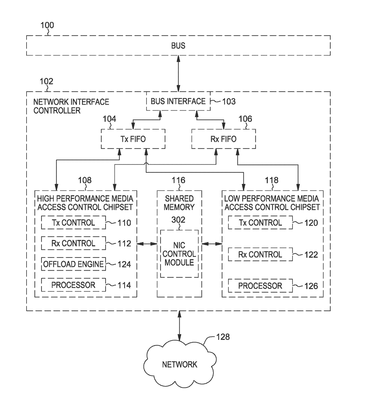 Data streaming scheduler for dual chipset architectures that includes a high performance chipset and a low performance chipset