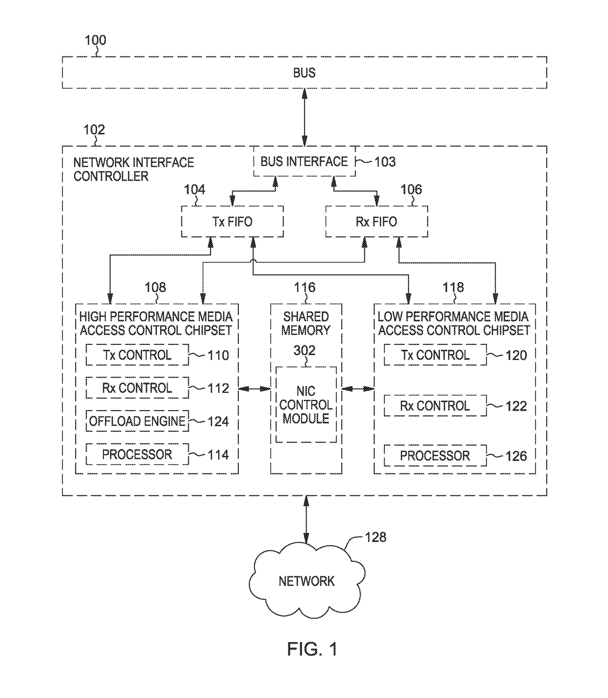 Data streaming scheduler for dual chipset architectures that includes a high performance chipset and a low performance chipset