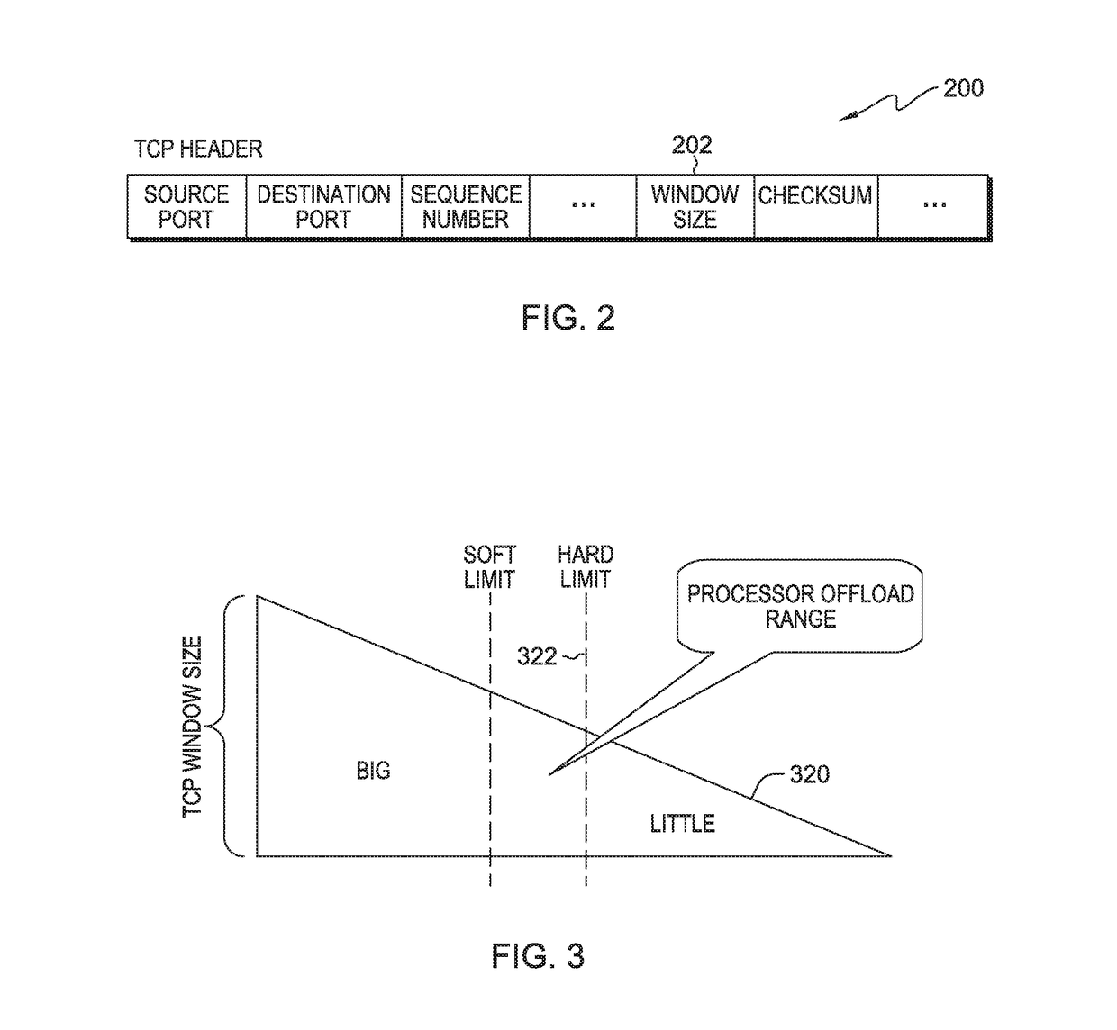 Data streaming scheduler for dual chipset architectures that includes a high performance chipset and a low performance chipset