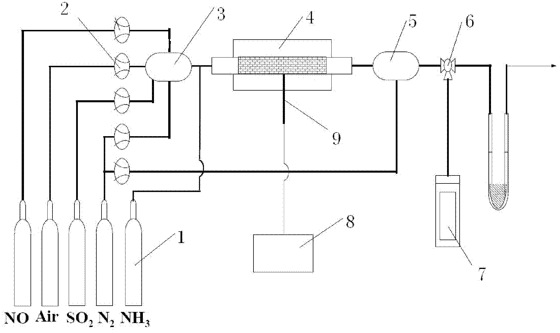 Modifying method for catalyst activity in power plant SCR (selective catalytic reduction) denitration system