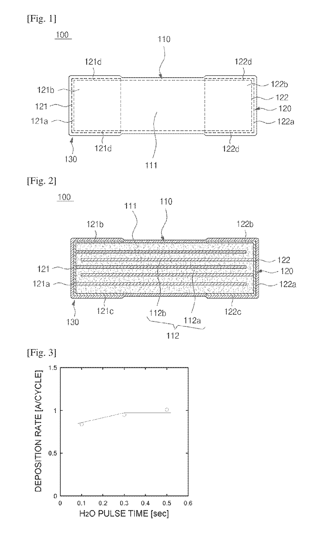 Laminated ceramic chip component including NANO thin film layer, manufacturing method therefor, and atomic layer vapor deposition apparatus therefor