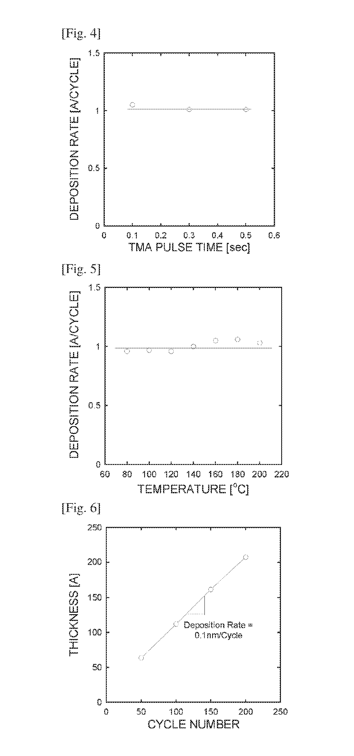 Laminated ceramic chip component including NANO thin film layer, manufacturing method therefor, and atomic layer vapor deposition apparatus therefor