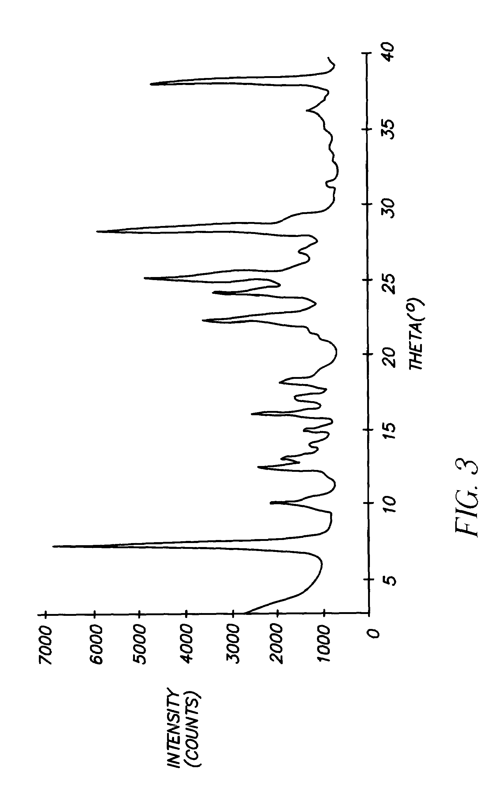 Cocrystals containing high-chlorine titanyl phthalocyanine and low concentration of titanyl fluorophthalocyanine, and electrophotographic element containing same