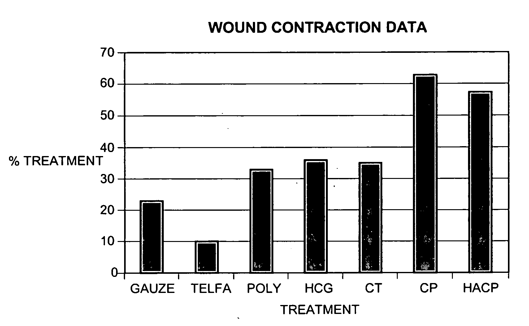 Composition and method for healing tissues
