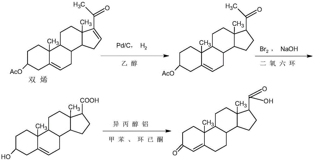 Preparation method of 17beta-androst-4-ene-3-one-17-carboxylic acid