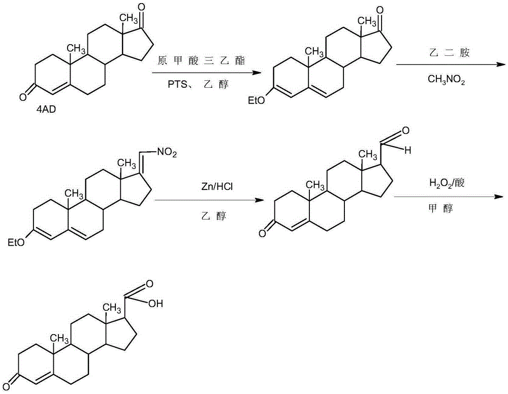 Preparation method of 17beta-androst-4-ene-3-one-17-carboxylic acid