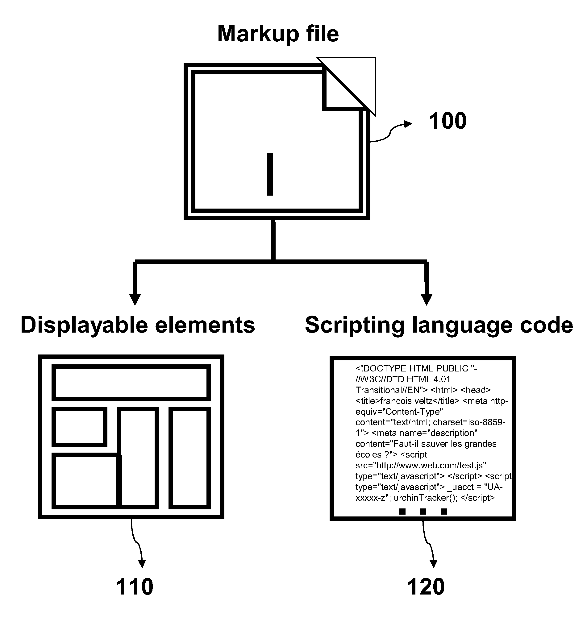 Method and system to selectively secure the display of advertisements on web browsers