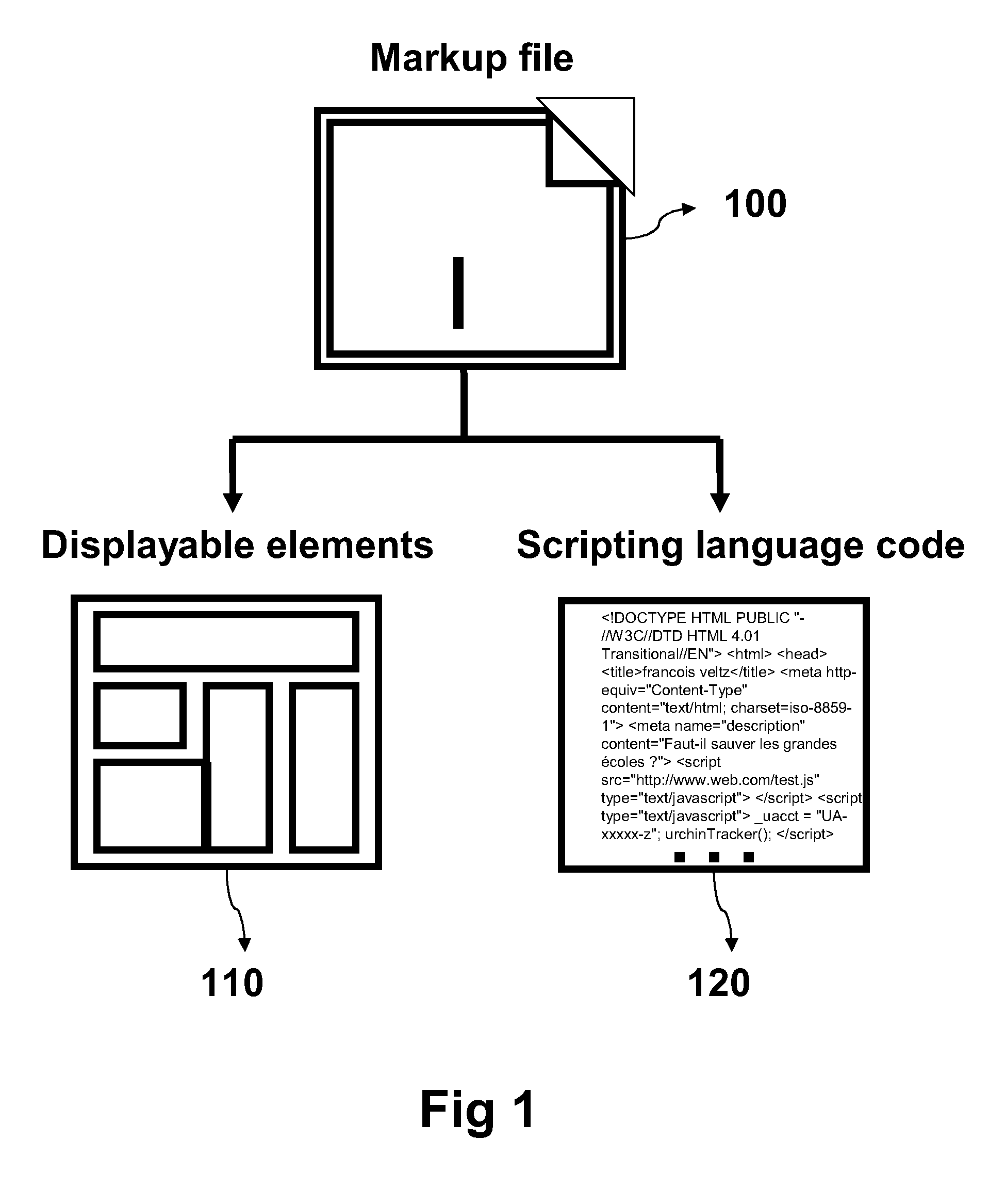 Method and system to selectively secure the display of advertisements on web browsers