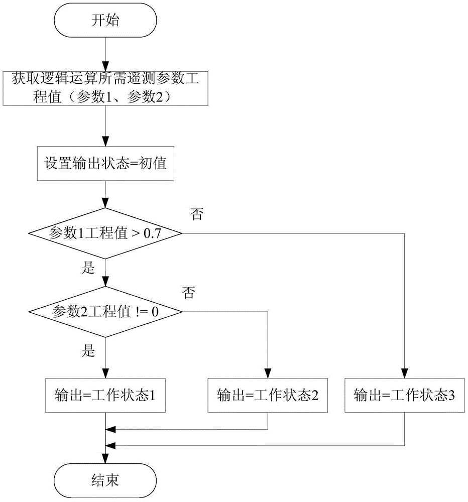 A Panoramic Satellite Status Monitoring System