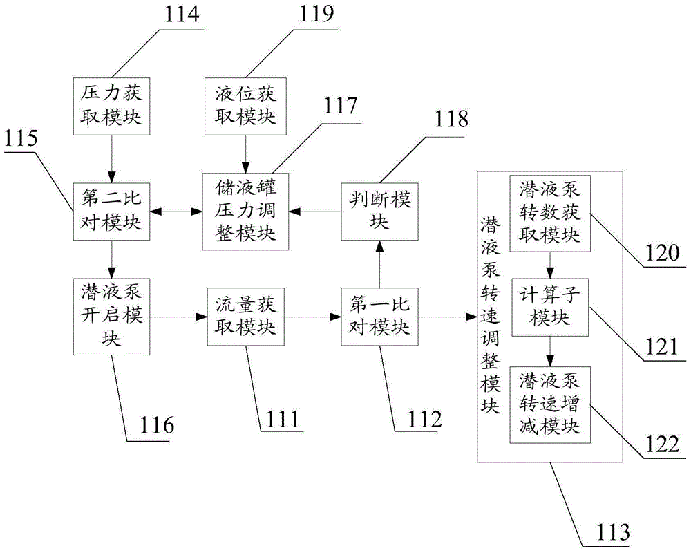 A gas filling method and a gas filling device of an LNG gas filling station