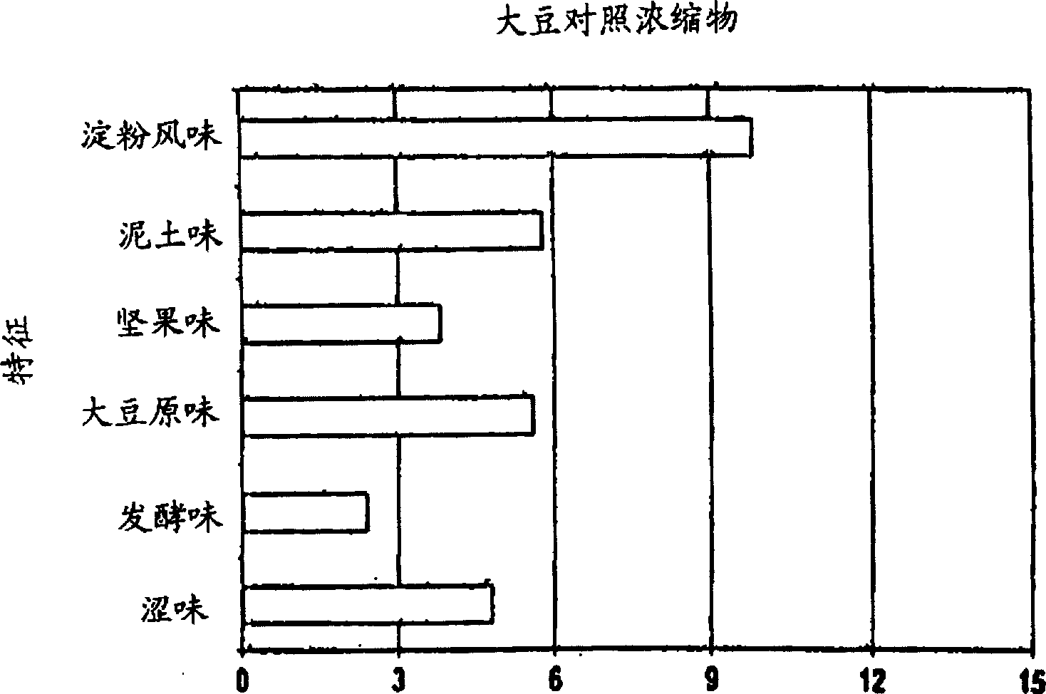 Method of deflavoring soy-derived materials
