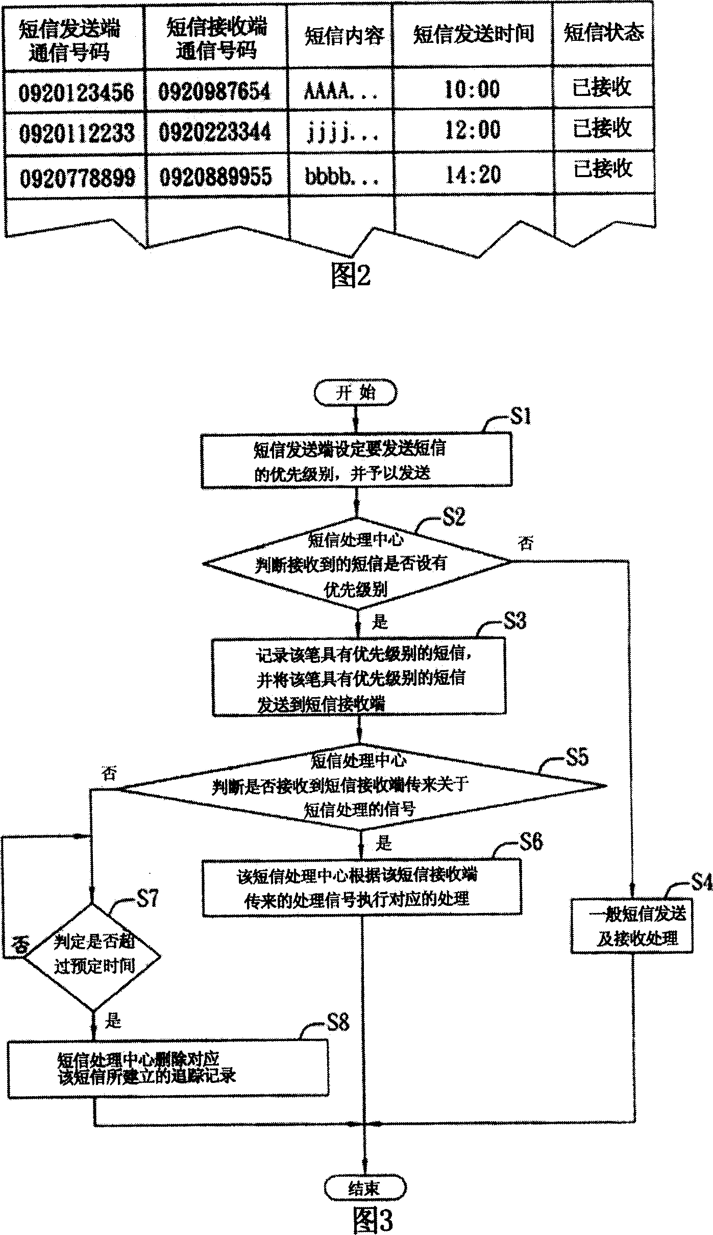 Short message receiving confirmation system and method