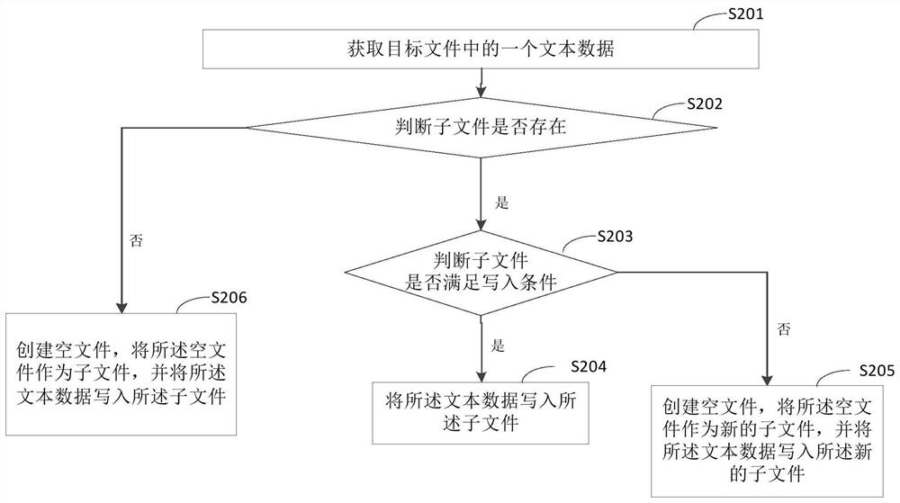 File transmission method, device and system