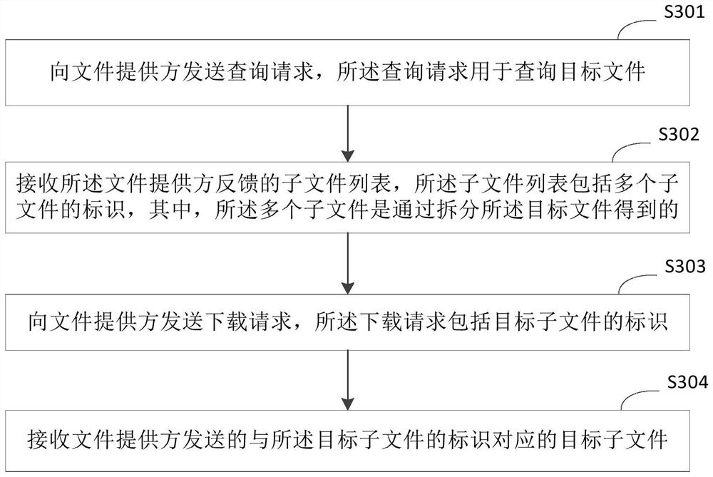 File transmission method, device and system