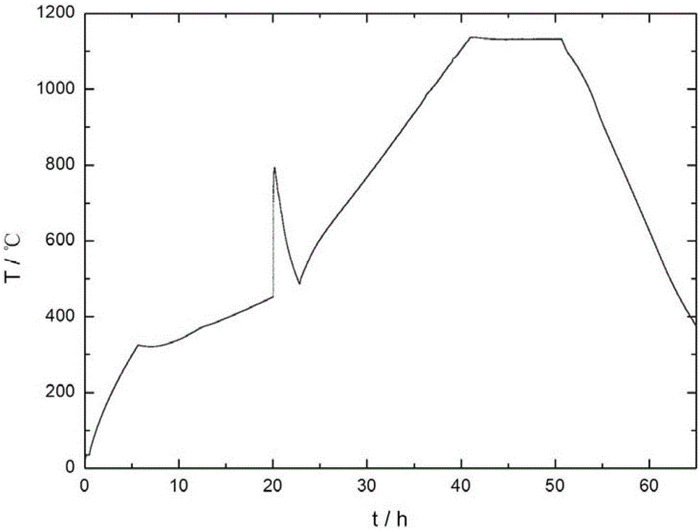 Large-diameter cadmium telluride or cadmium zinc telluride polycrystalline rod synthesis device and preparation method