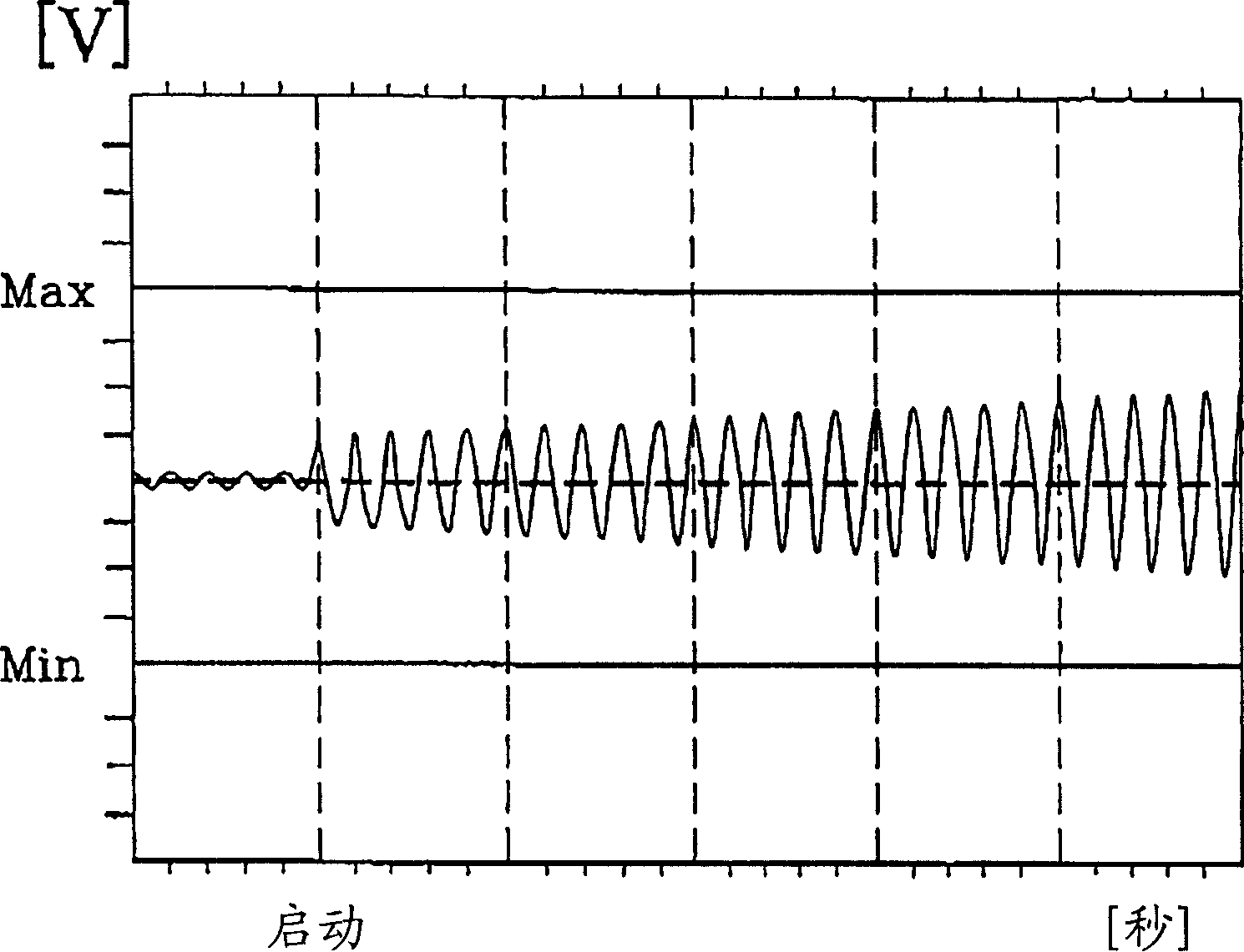 Oscillator and method for generating sine-wave output signal