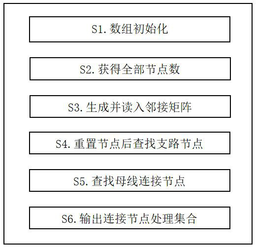 Power grid topology configuration method