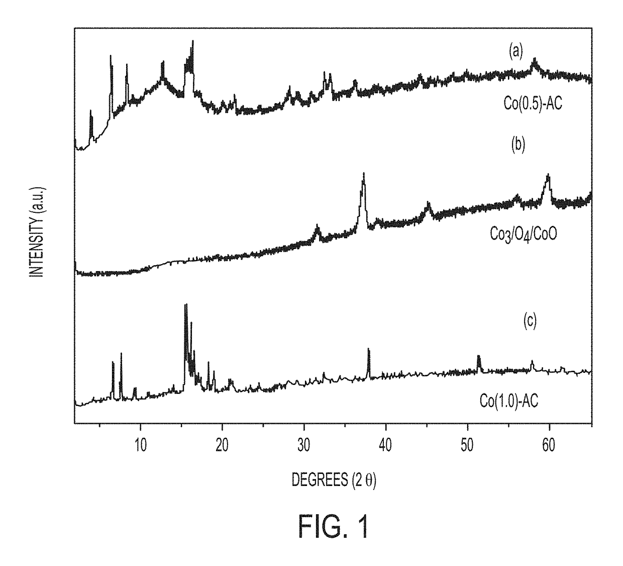 Synthesis of transition-metal adamantane salts and oxide nanocomposites, and systems and methods including the salts or the nanocomposites