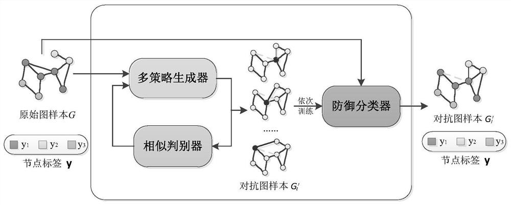 Depth map convolution model defense method based on generative adversarial network