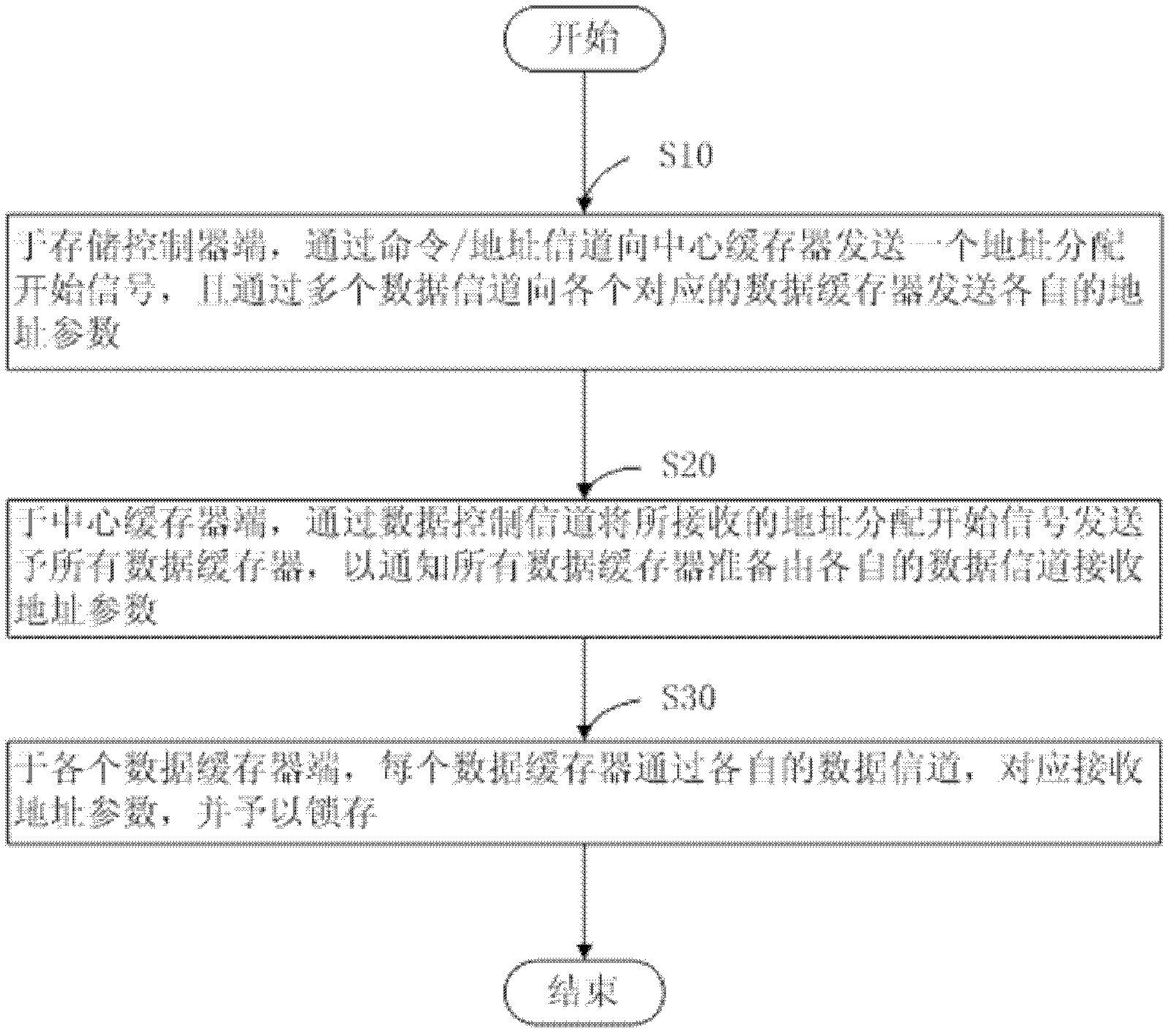 Address assignment method for data registers of distributed cache chipset