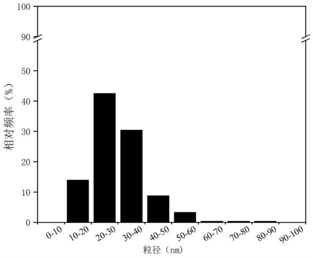 Method for extracting soil nano colloid