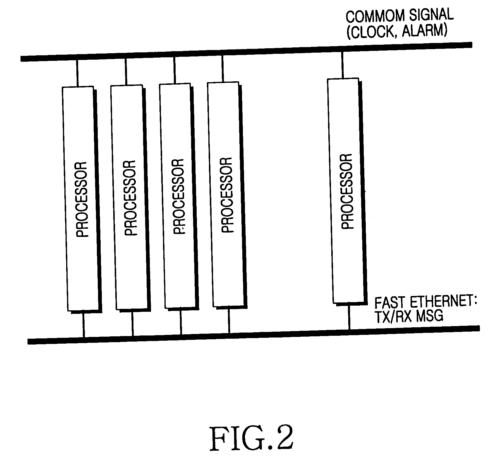 Apparatus for providing inter-processor communication using TCP/IP in communication system