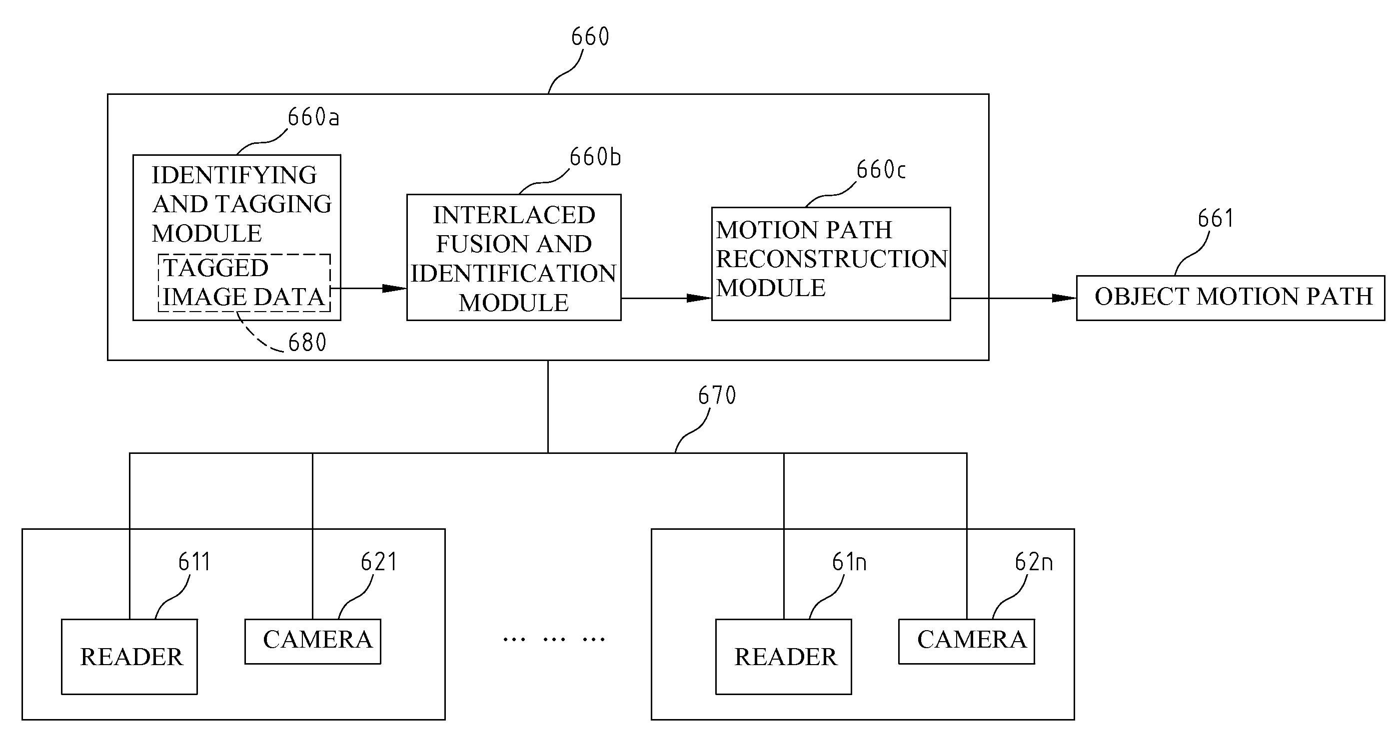 Tagging And Path Reconstruction Method Utilizing Unique Identification And The System Thereof