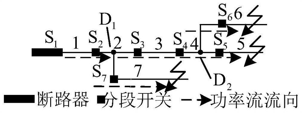 High Fault Tolerance Fault Location Method for Distribution Network Fault Interval Based on Slack Optimization