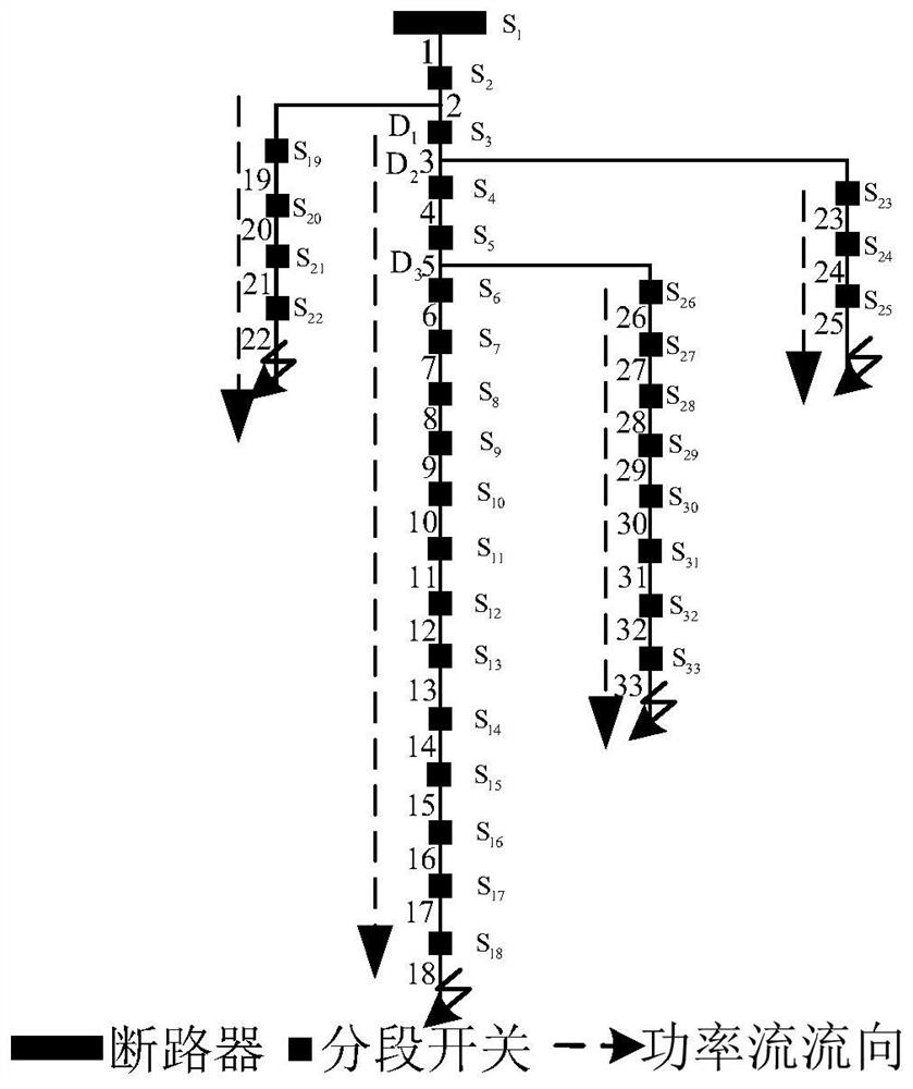 High Fault Tolerance Fault Location Method for Distribution Network Fault Interval Based on Slack Optimization