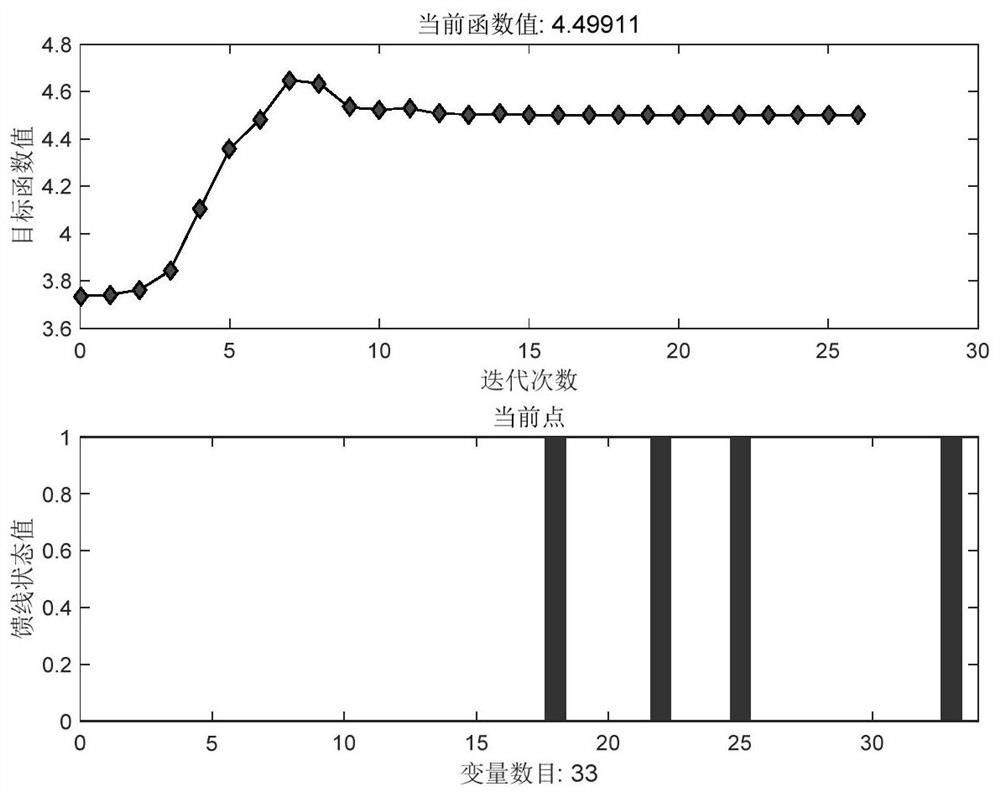 High Fault Tolerance Fault Location Method for Distribution Network Fault Interval Based on Slack Optimization