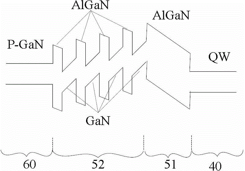 GaN-based LED structure and formation method thereof