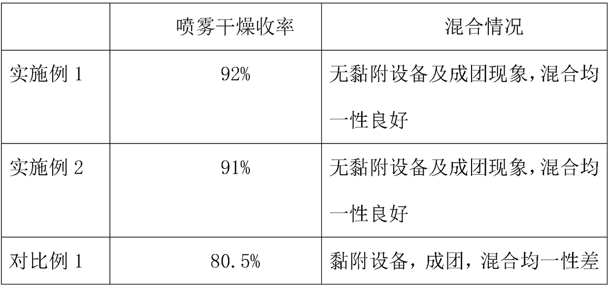 Preparation method of fried gardenia formula granules