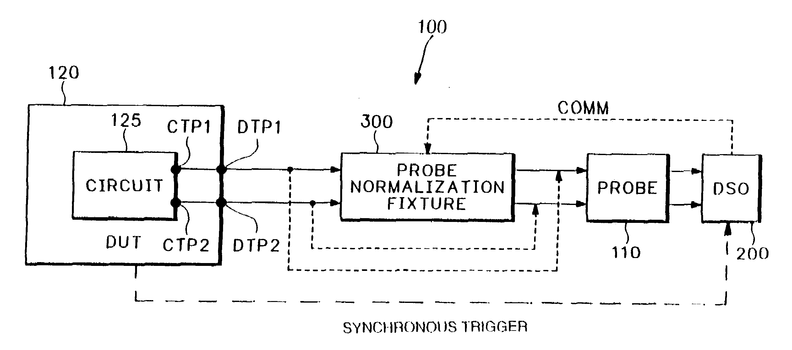Signal analysis system and calibration method for measuring the impedance of a device under test