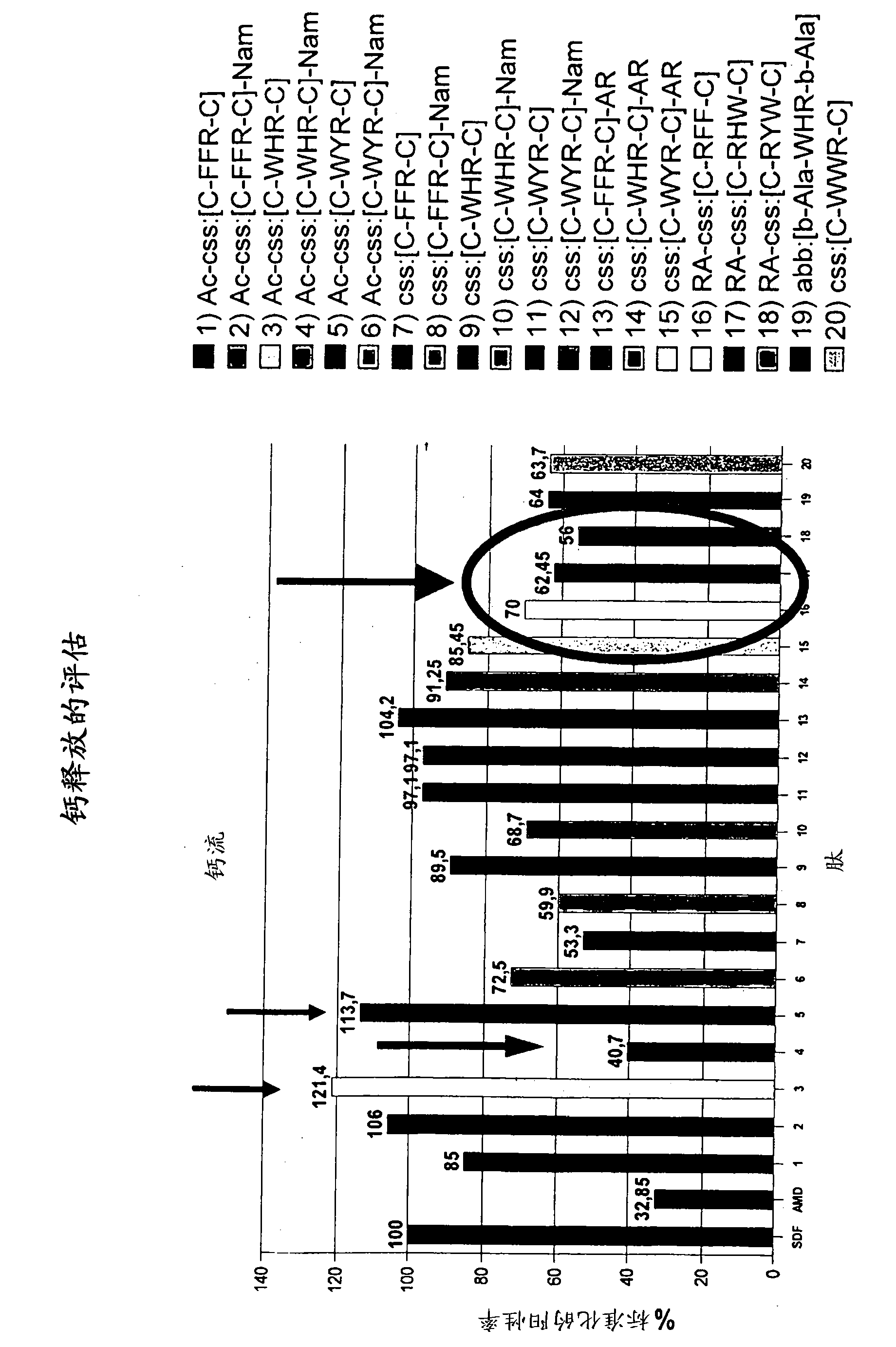 Cyclic peptides binding CXCR4 receptor and relative medical and diagnostic uses