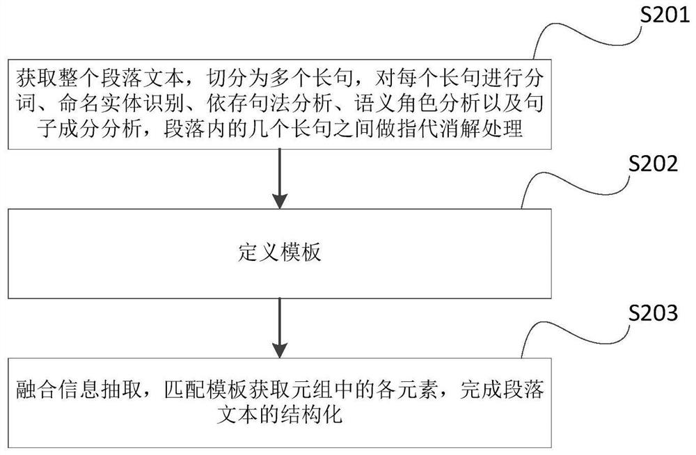 A kind of financial document intelligent verification method, device and storage medium