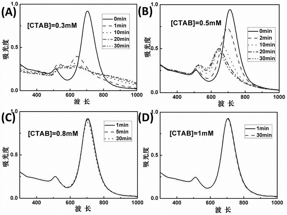Gold nanorod chirality structure construction method and detection method of copper ions