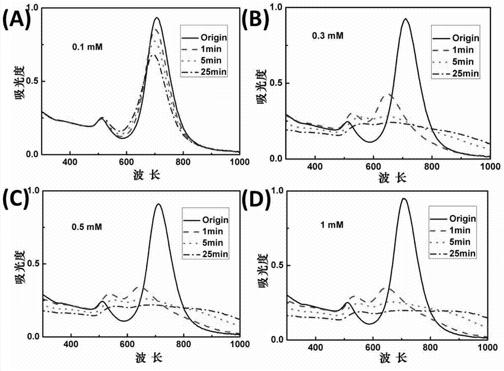 Gold nanorod chirality structure construction method and detection method of copper ions
