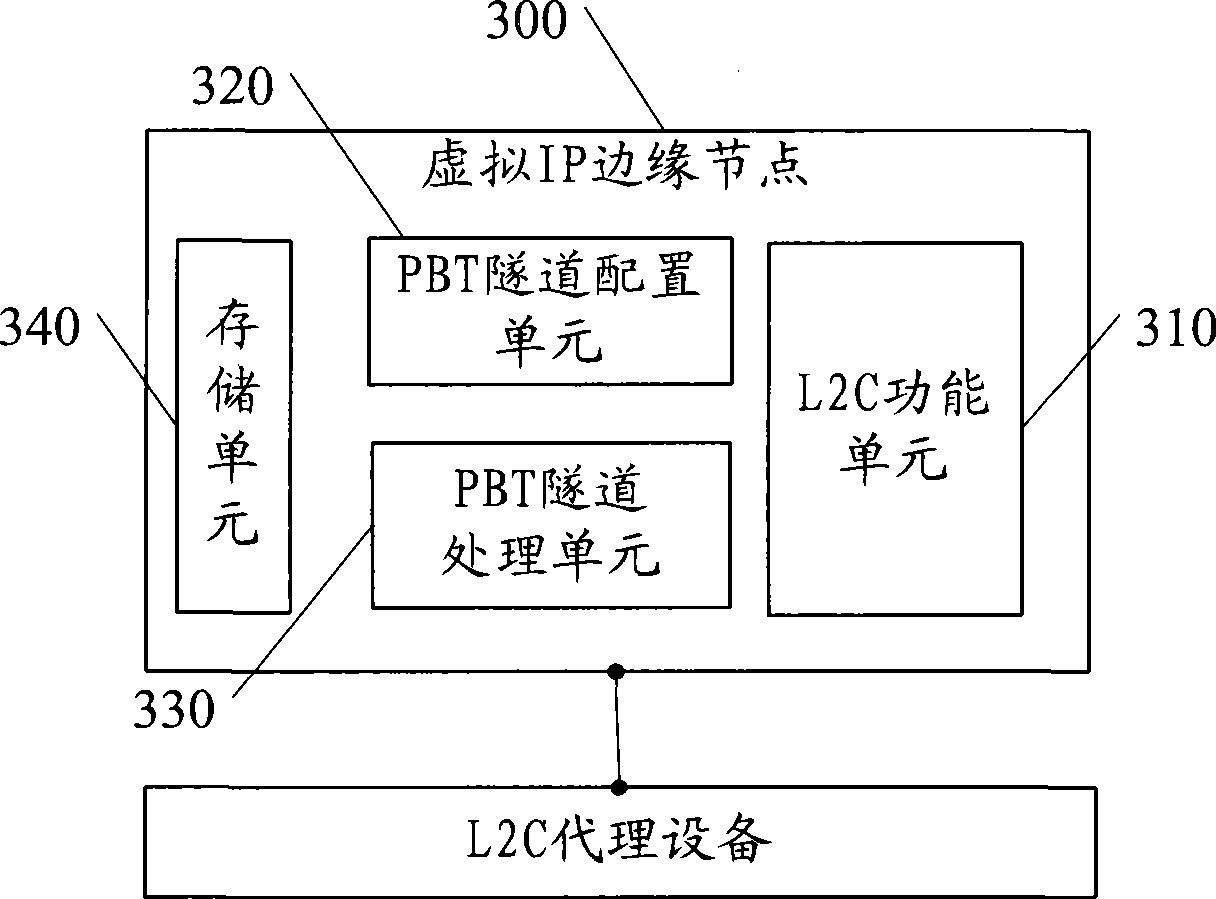 Tunnel configuration method, virtual access node, virtual edge node and system