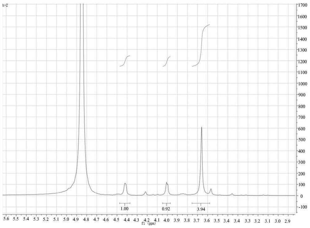 Chelating agent, cleaning agent and preparation method of chelating agent