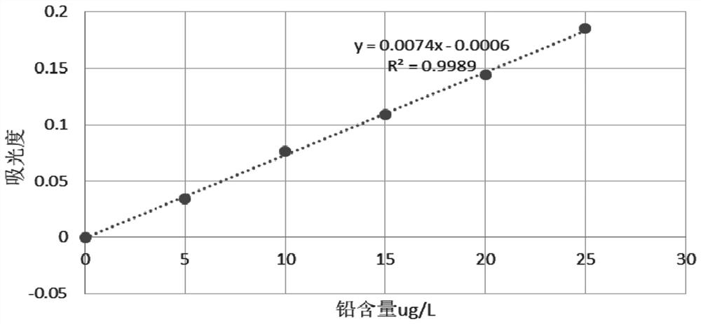 Method for determining harmful element lead or cadmium in food additive