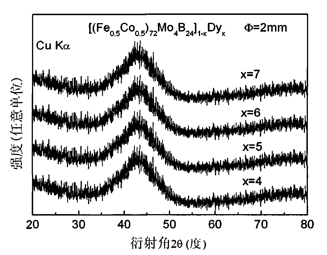 Fe-based bulk amorphous alloy material and method of producing the same