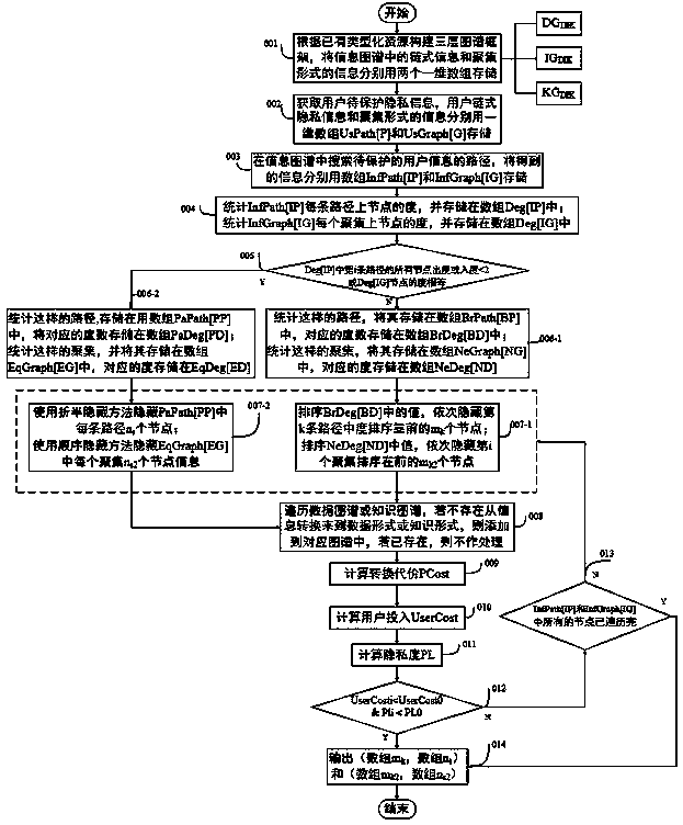 Typification resource oriented information privacy protection method under IoT (Internet of things) environment